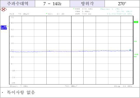 주파수 대역 : 7 ∼ 14㎓대역, 방위각 270°