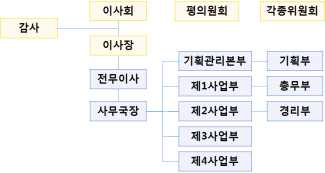 위성측위이용추진센터 조직체계