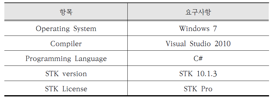 STK 개발 환경