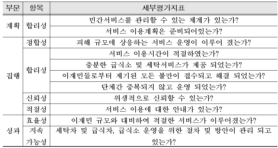 급식차, 세탁차, 급식소 운영 평가지표