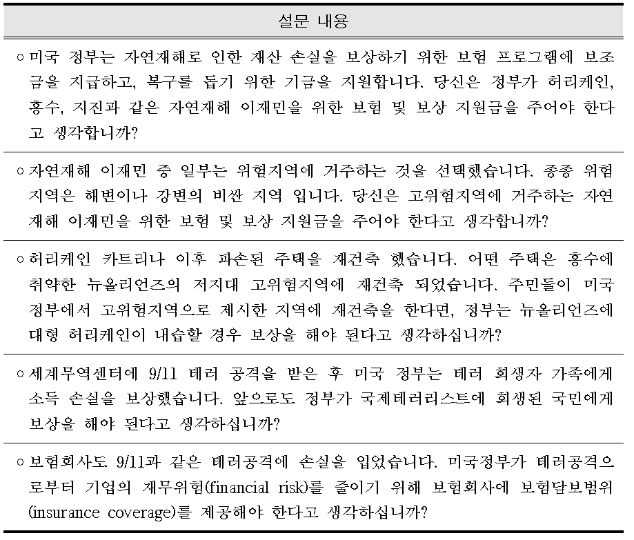 전미경제조사국의 정부 구호정책 설문