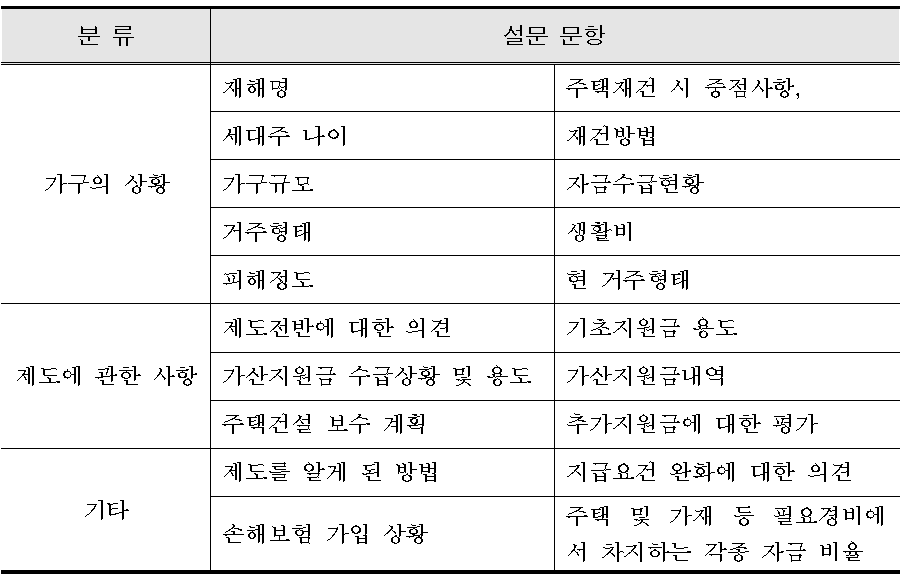 피해가구 설문내용