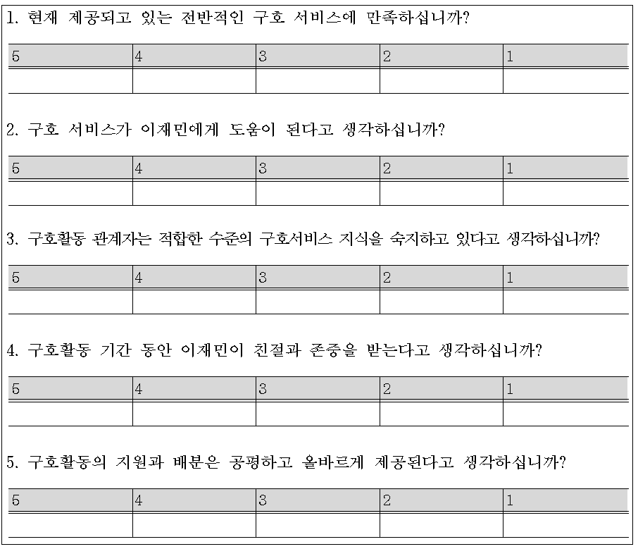 공통 설문지 구성(안)