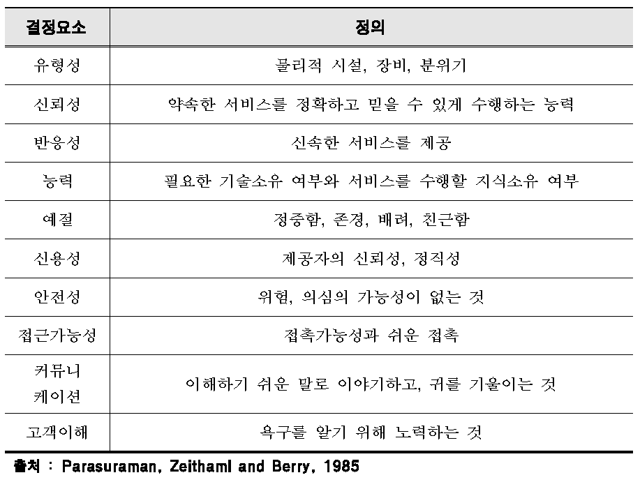 서비스 효과의 결정요소