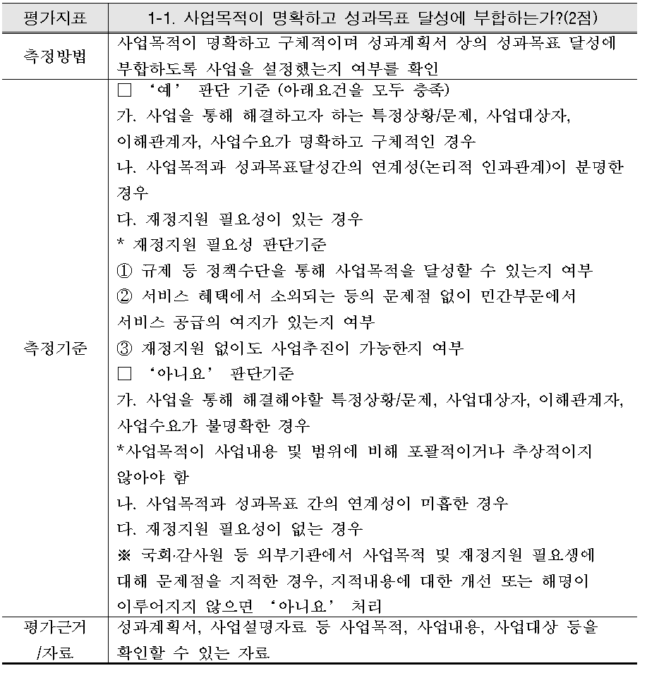 사업계획의 적정성