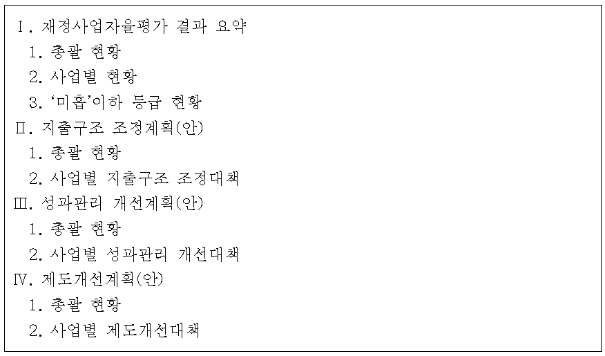 재정사업 자율평가 결과 및 환류계획