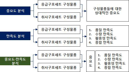 효과분석의 틀 정립