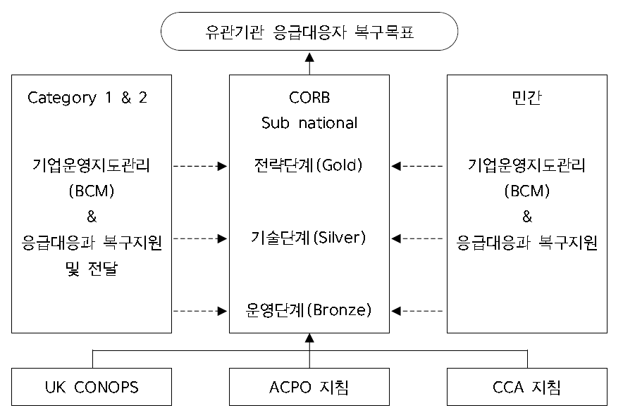 유관기관 대응 지침