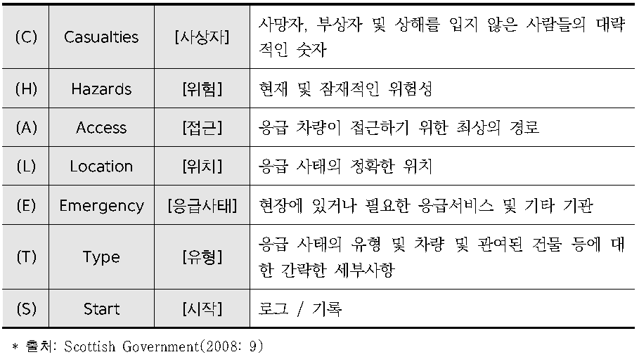 CHALETS 연상 기호