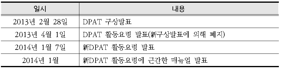 세계 각국 적십자사의 지원 집행 계획 예시 (총 300억円)