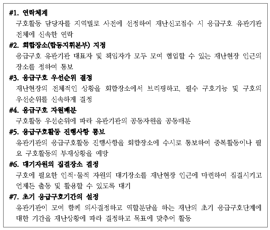 응급구호 원칙 및 관련 활동