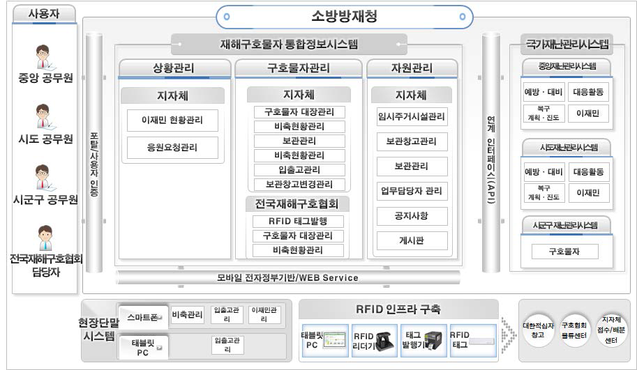 시스템 구성도