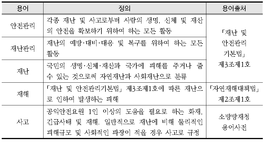 재난관련 용어의 정의