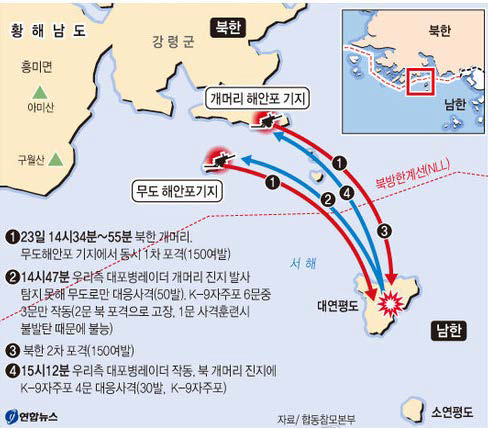 연평도 포격 당시 현황