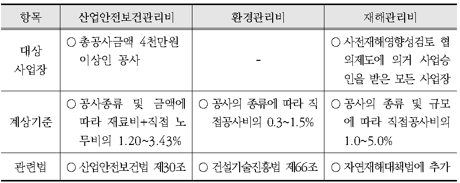 안전 및 환경관리비 제도에 근거한 재해관리비 계상 기준