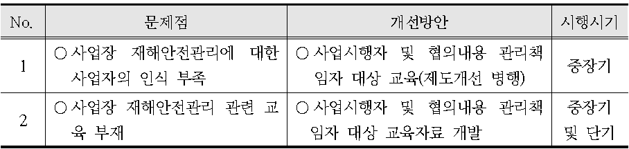 교육제도 실행방안 관련 문제점 및 개선방안