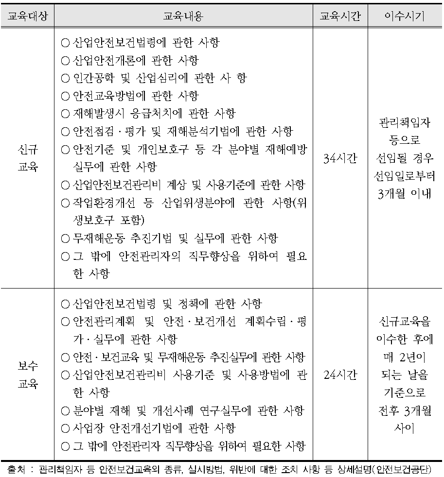 안전관리자 교육 관련 제도