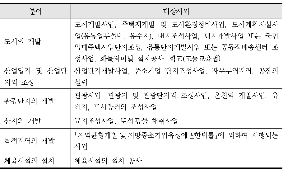 재해영향평가 대상사업