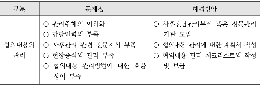 사후환경관리평가제도 도입방안 마련 연구결과(협의내용 관리 관련)