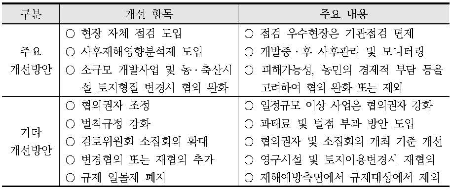 사전재해영향성검토 분석기법 및 협의제도 개선방안 연구결과(제도개선 관련)