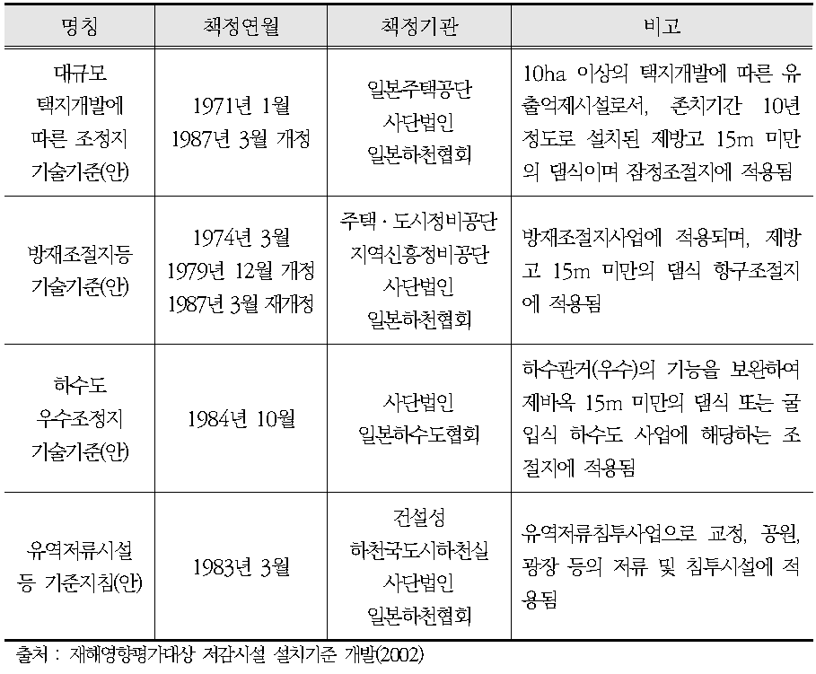 일본의 유출저감시설에 관한 기술기준