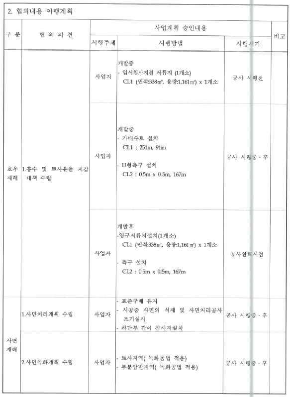 양식을 잘못 적용한 사례1