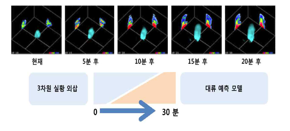 고해상도 강수 나우캐스트 예측