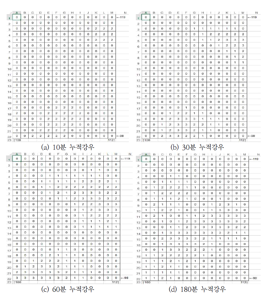 누적시간에 따른 특정 발령시간 앨럿 격자 정보(2014-09-24 05:10)