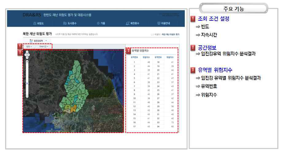 북한 재난 위험도 평가 조회 및 표출 화면