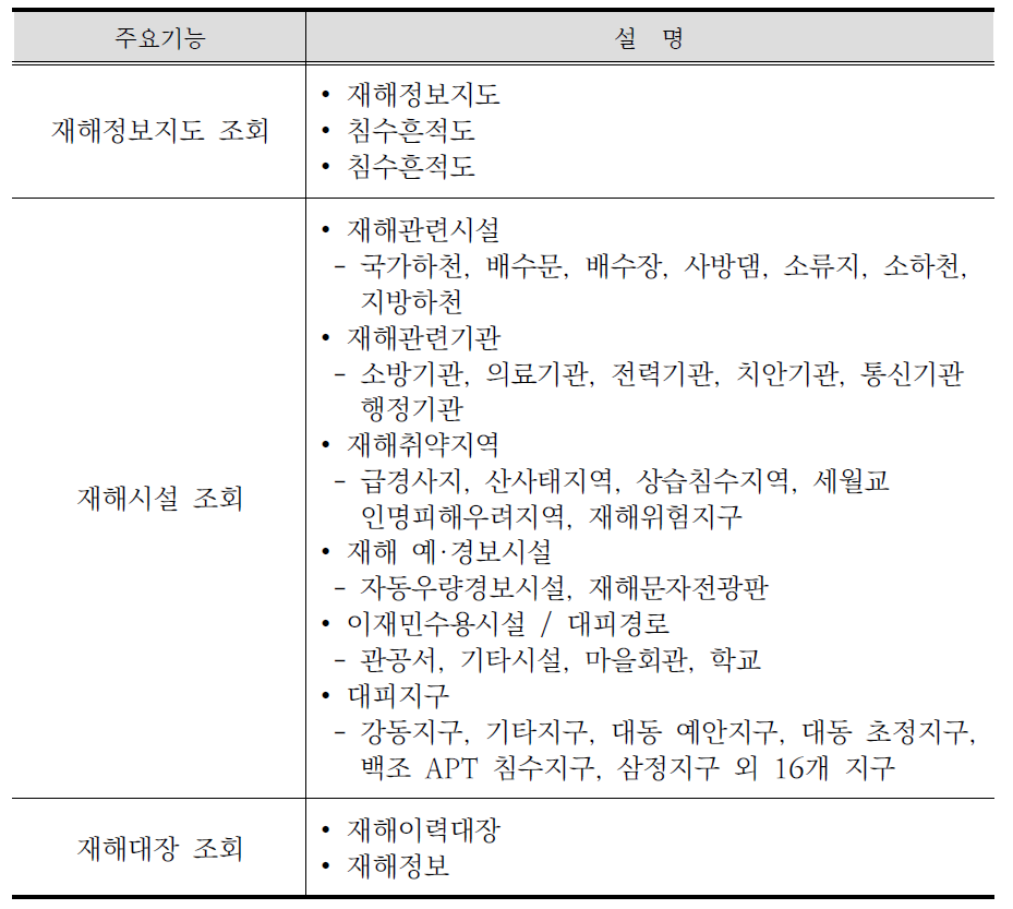 김해시 재해정보지도 주요기능