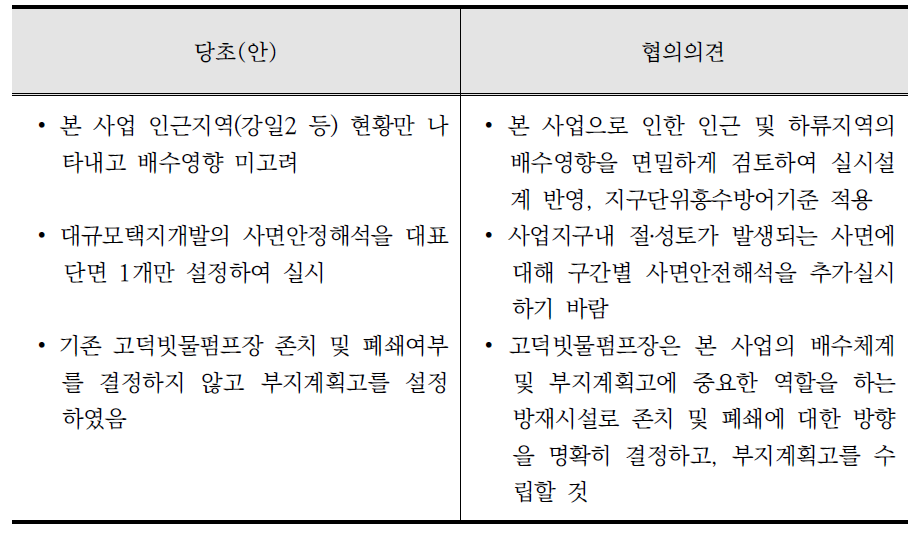 서울 고덕강일 보금자리주택지구 조성사업 협의의견