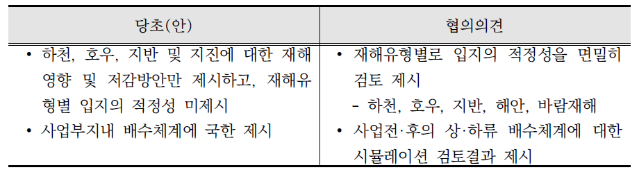 부산 에코 델타시티 친수구역 조성사업 협의의견