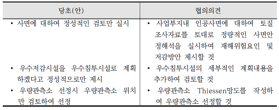 삼강 관광지 지정 및 조성계획 협의의견