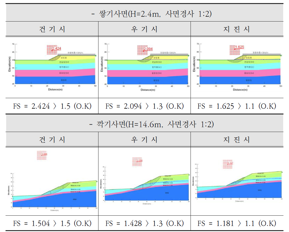 사면안정성 검토결과(삼강 관광지 지정 및 조성계획)