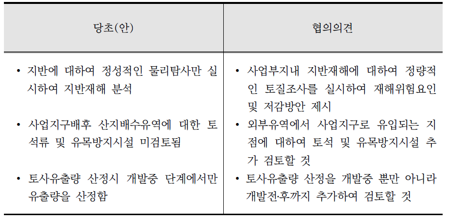 서울 신정4 보금자리주택지구 조성사업 협의의견