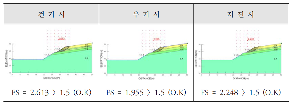 사면안정성 검토결과(서울 신정4 보금자리주택지구 조성사업)