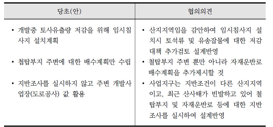 345KV 신가평 ~ 신포천 송전선로 건설사업 협의의견