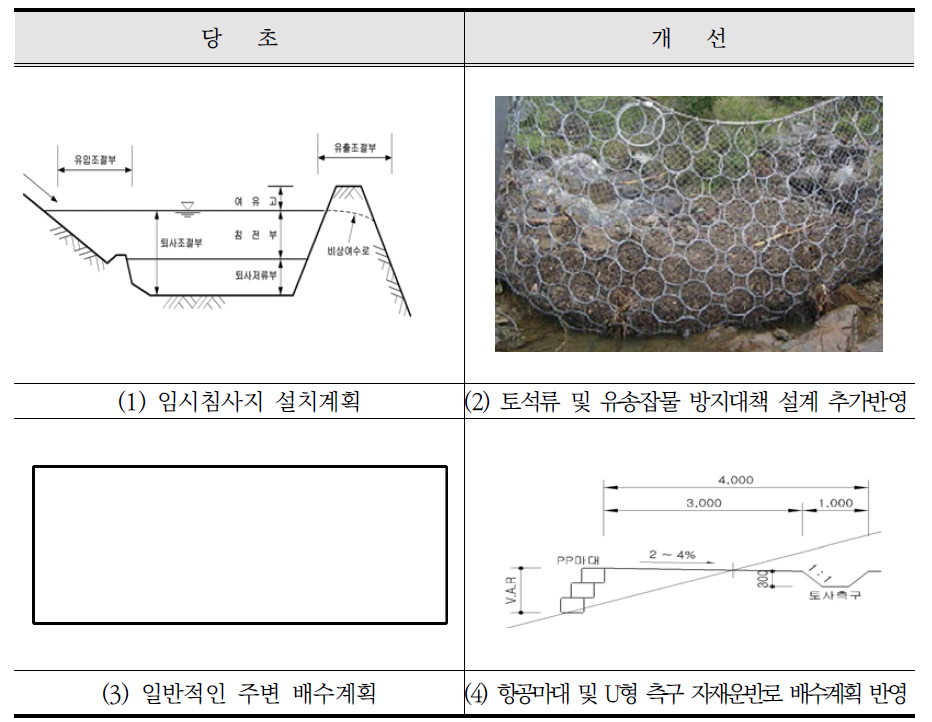 사업후 개선 전·후 비교