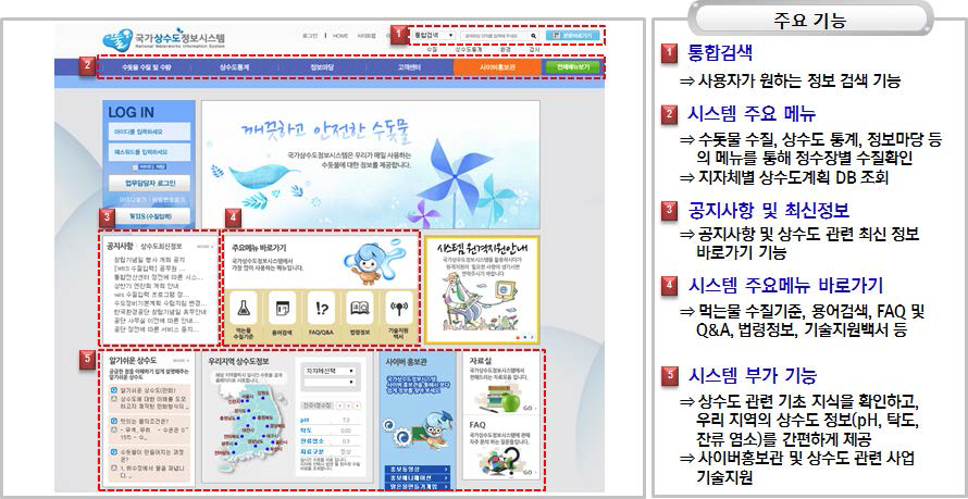 국가상수도정보시스템 화면 및 주요기능