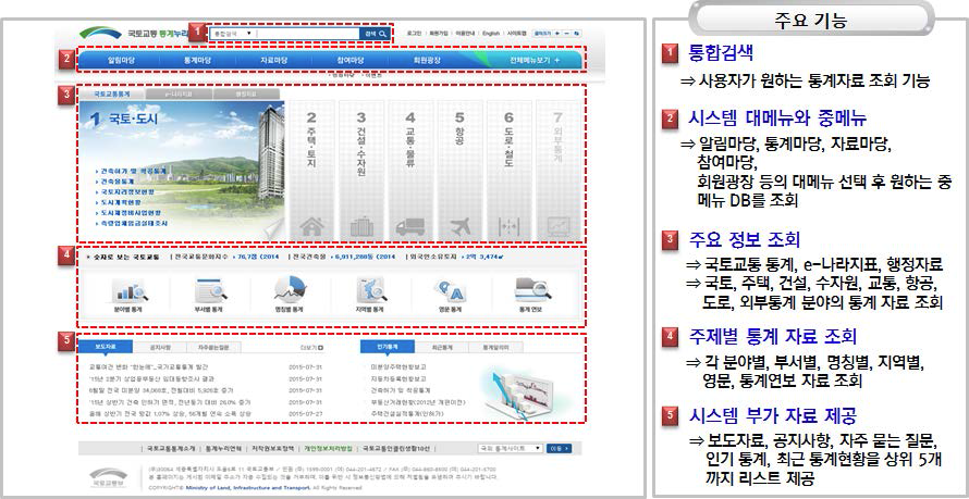 국토교통통계누리 화면 및 주요기능