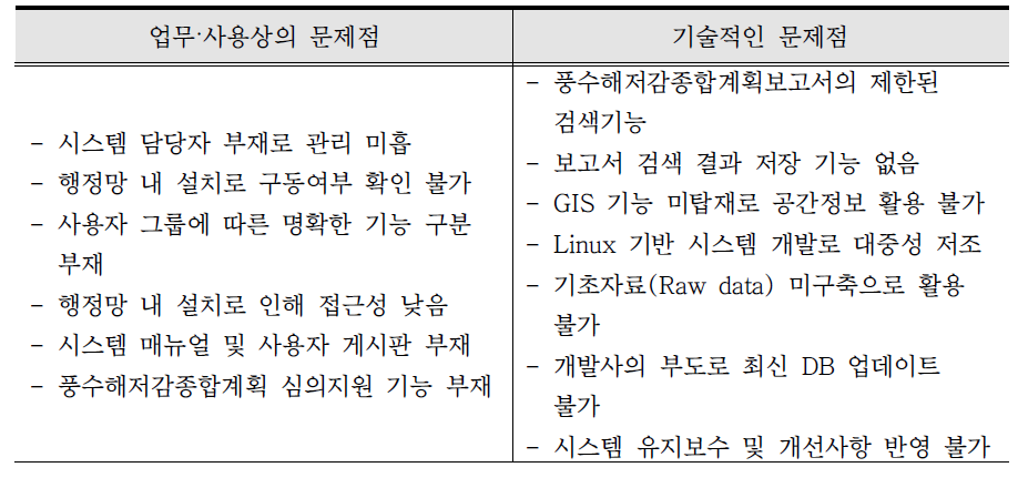 기 구축된 풍수해저감종합계획 운영·관리 시스템의 문제점