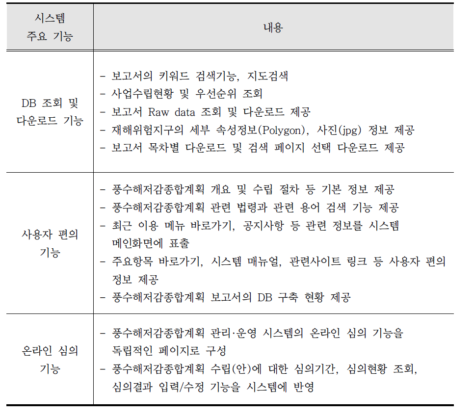 유사 시스템 분석을 통한 시사점 도출