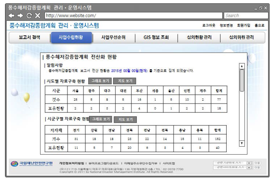 풍수해저감종합계획 보고서 전산화 현황 조회 화면