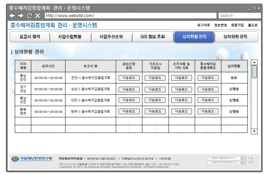 풍수해저감종합계획 심의현황 관리 화면