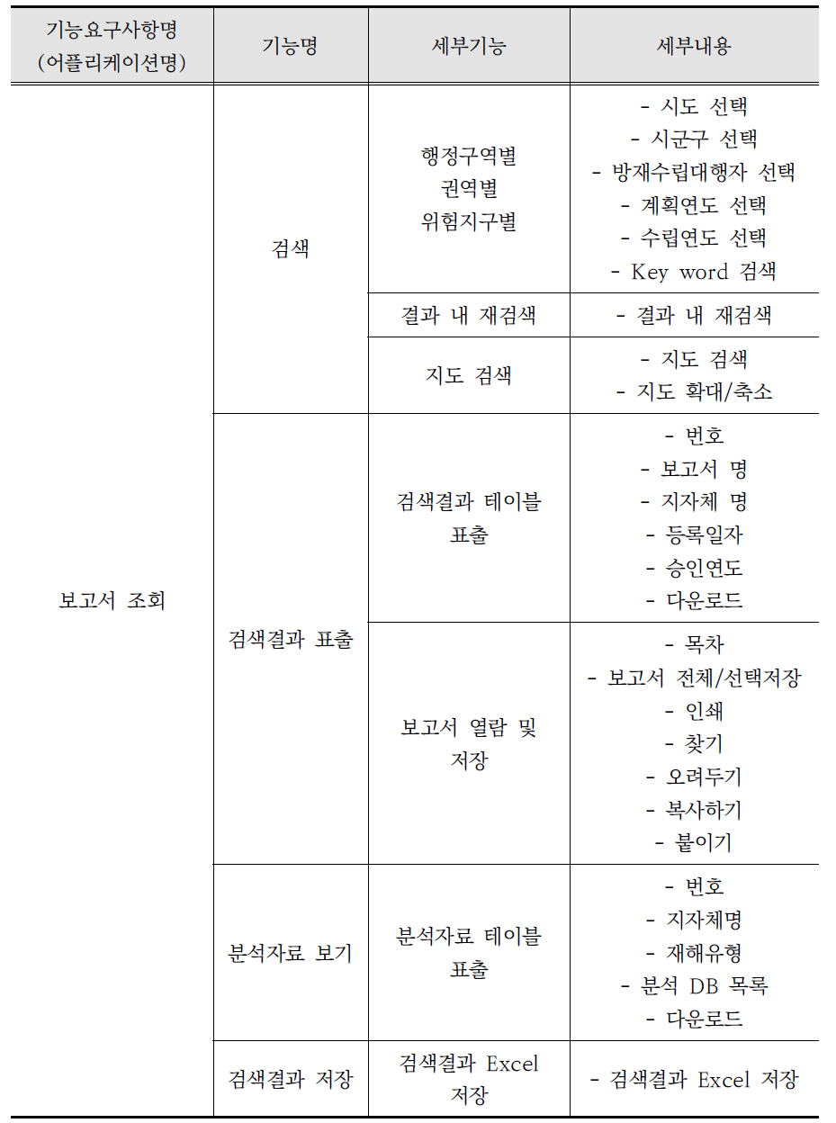 풍수해저감종합계획 보고서 조회 기능 리스트