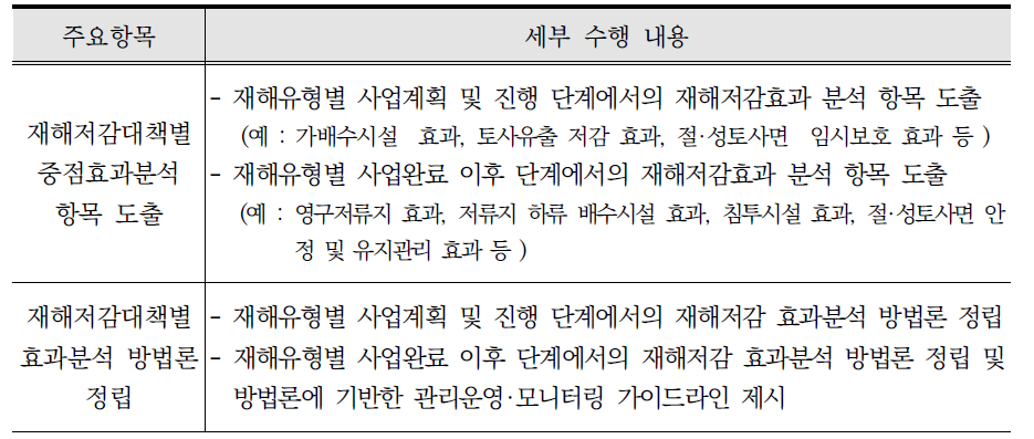 사전재해영향성 검토협의제도 사업효과 분석방법 개발