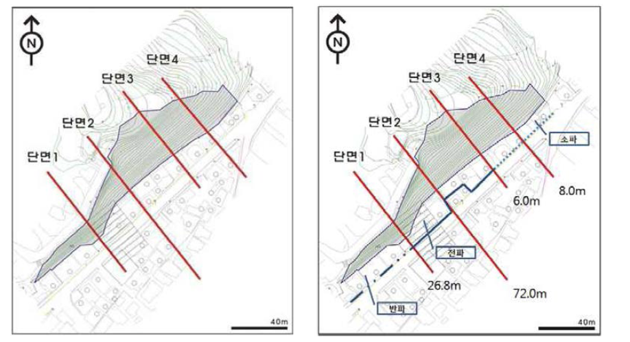 수치모의를 통한 이동거리 예시