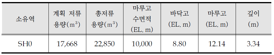 영구저류지 제원(광명 소하지구 택지개발사업, 2004)