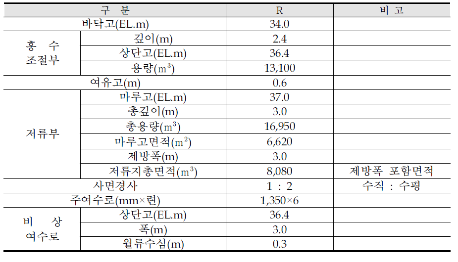 영구저류지 제원(안양 관양 국민임대주택단지 조성사업, 2006)