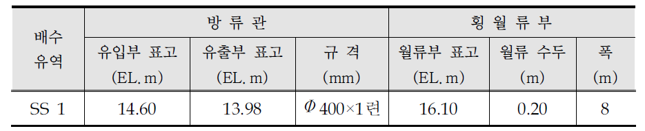 영구저류지 방류관 및 횡월류부 제원